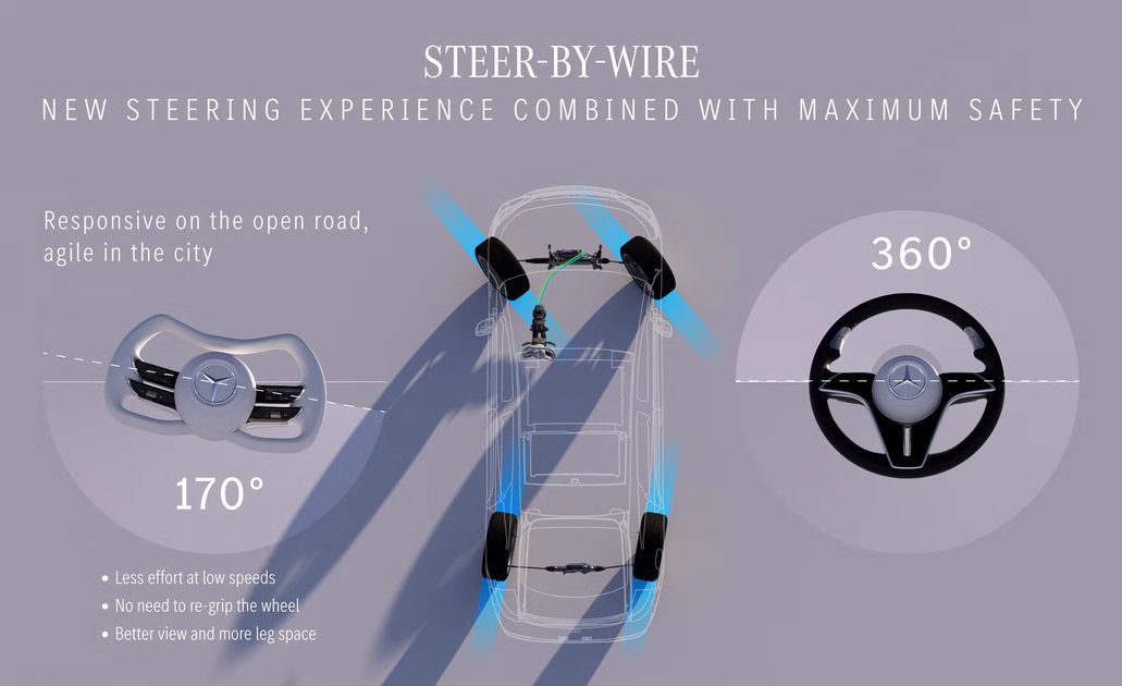 mercedesbenz steerbywire